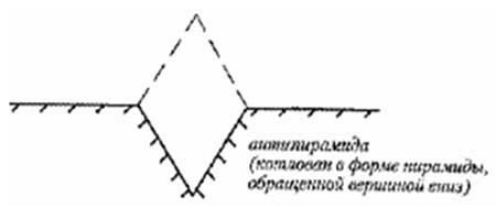 Антипирамида